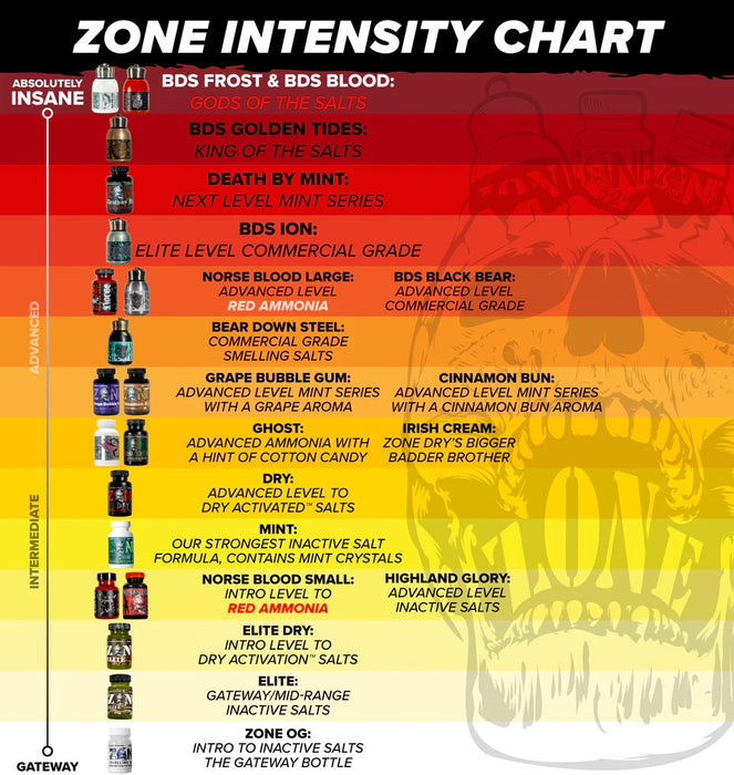 Z☠️NE Bear Down Steel Blood - Smelling Salts