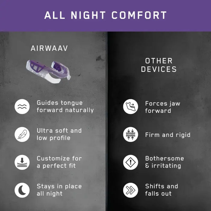 Airwaav RX1 Recovery Mouthpiece